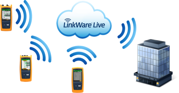 Manage Test Result over Wi-Fi with LinkWare Live