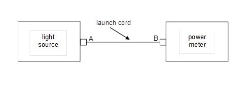 Set a reference w/reference grade launch cord using 1-cord method