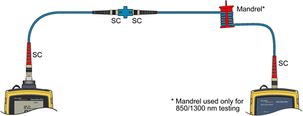 Reverse Test Reference Cord 