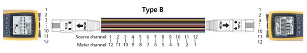 Diagram of a cable with straight A-B patch cords on both ends