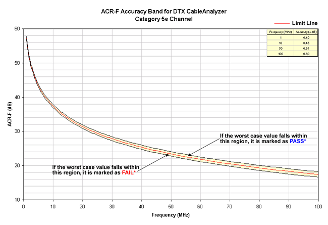 ACR-F Accuracy Band Cat 5e Channel