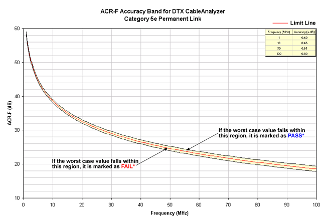 ACR-F Accuracy Band Cat 5e Permanent Link