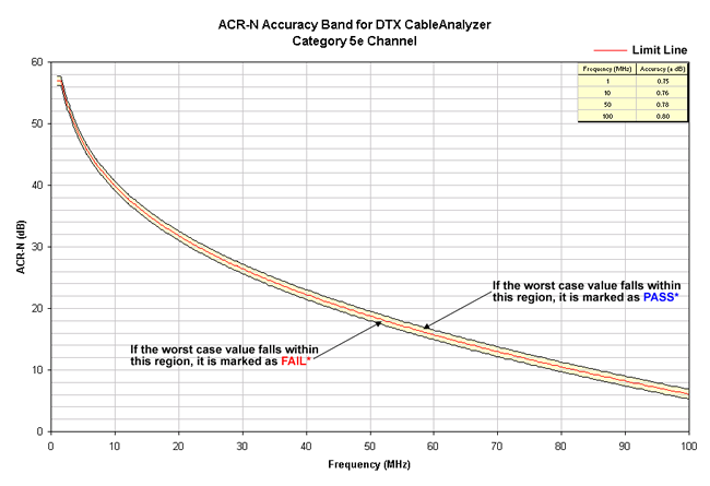 ACR-N Accuracy Band Cat 5e Channel