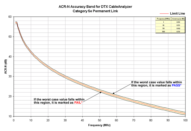 ACR-N Accuracy Band Cat 5e Permanent Link