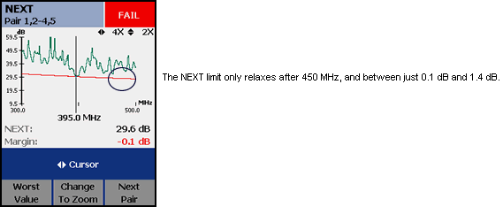 NEXT Not Between 450 MHz and 500 MHz