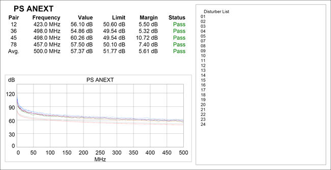 PC ANEXT Test Report for 24 Cables Bundle Size