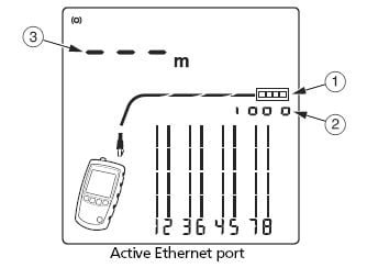 Active Ethernet Port