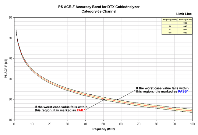PS ACR-F Accuracy Band Cat 5e Channel