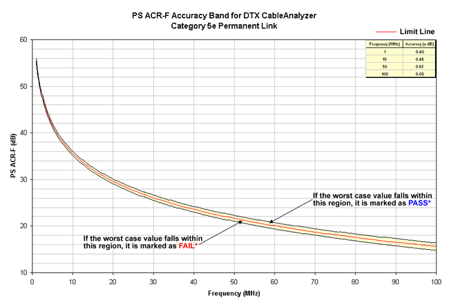 PS ACR-F Accuracy Band Cat 5e Permanent Link