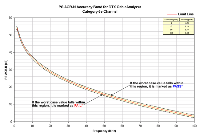 PS ACR-N Accuracy Band Cat 5e Channel