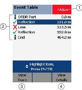 OTDR Event Table Features