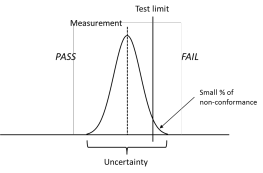 Probability of non-conformance (small)