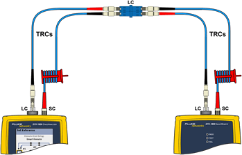 LC Fiber Channel Testing with Special Functions