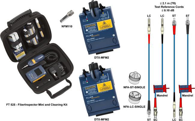 Additional DTX CableAnalyzer Testing Tools