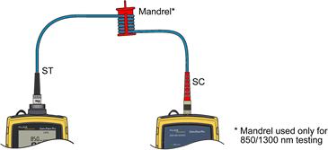 ST to ST Test Reference Cord Verification