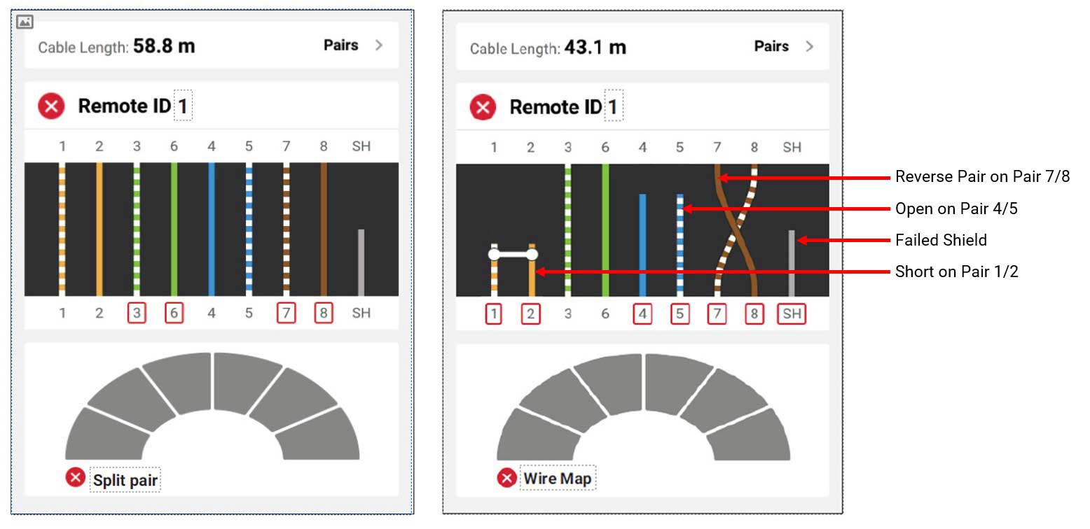 Cable Tester Screen Shows a Split Pair and Wire Map test