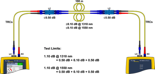 TRC Connection to Test Link