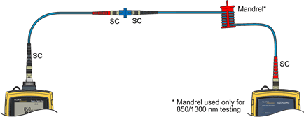 Single Mode Cord Connection