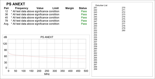 PSANEXT Data Above Signifacance Condition